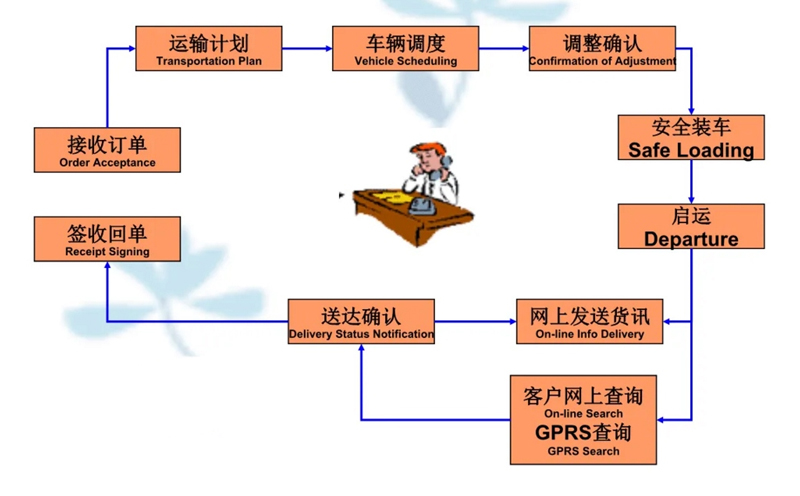 张家港到龙口货运公司